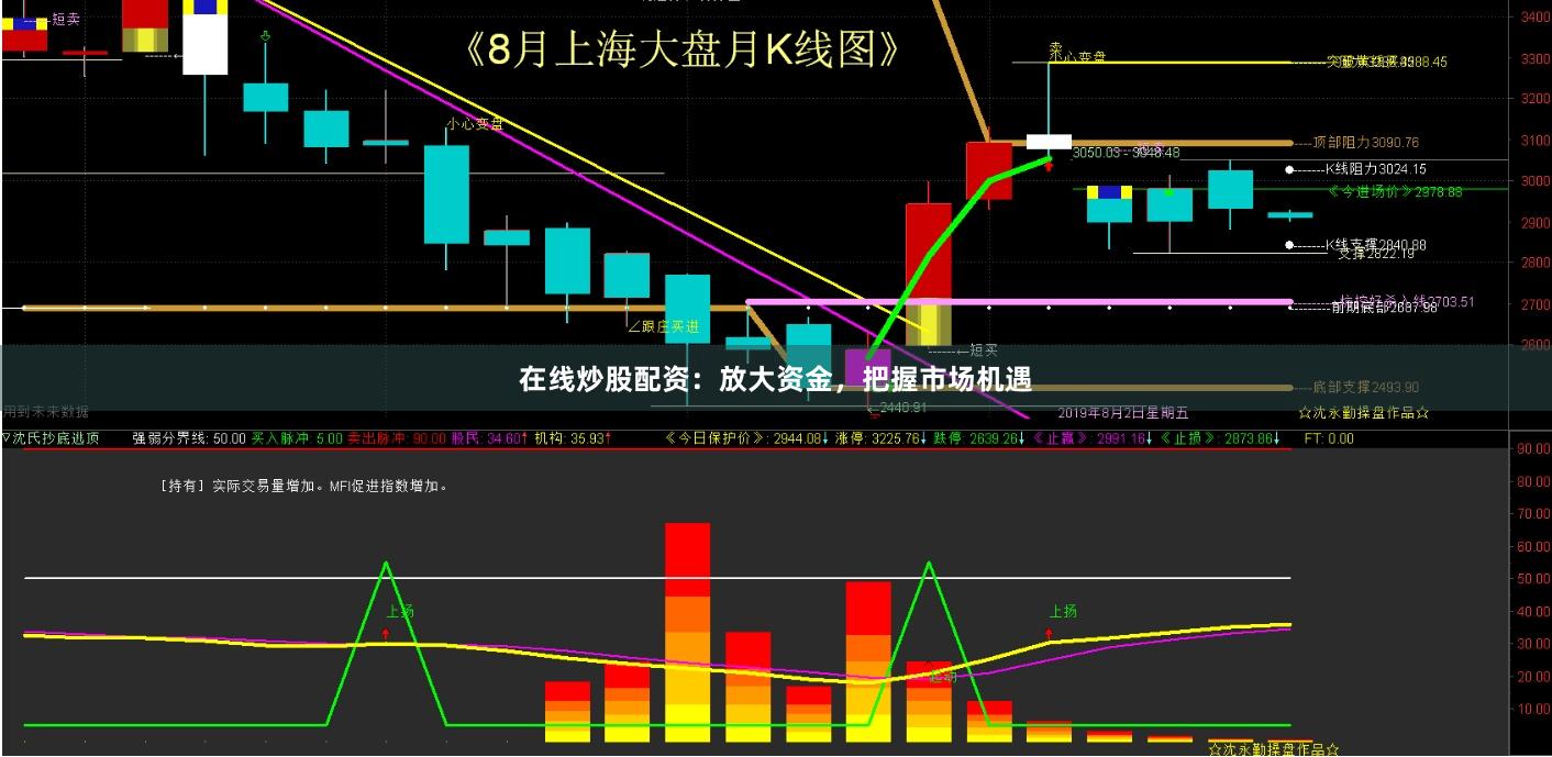 在线炒股配资：放大资金，把握市场机遇